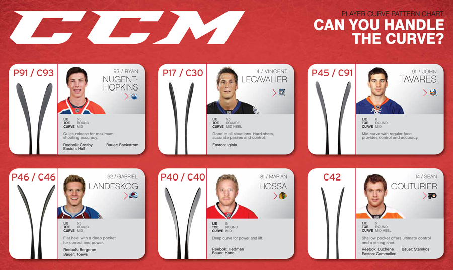 Ccm Blade Chart 2016