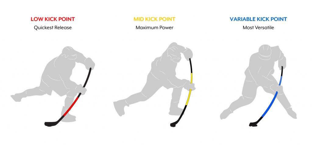 Kick-Point-Chart
